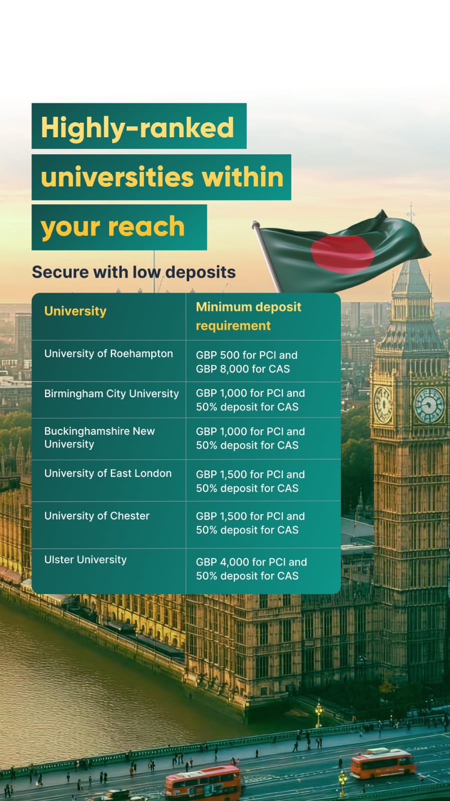 UK university deposit information